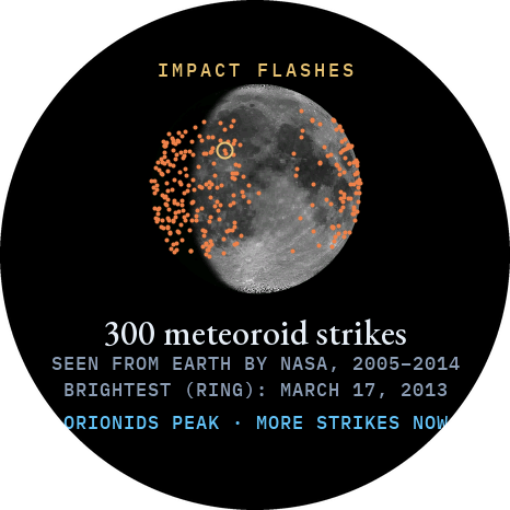 Impact flashes card