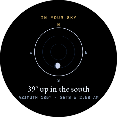 In your sky card