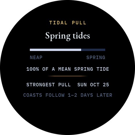Tidal pull card